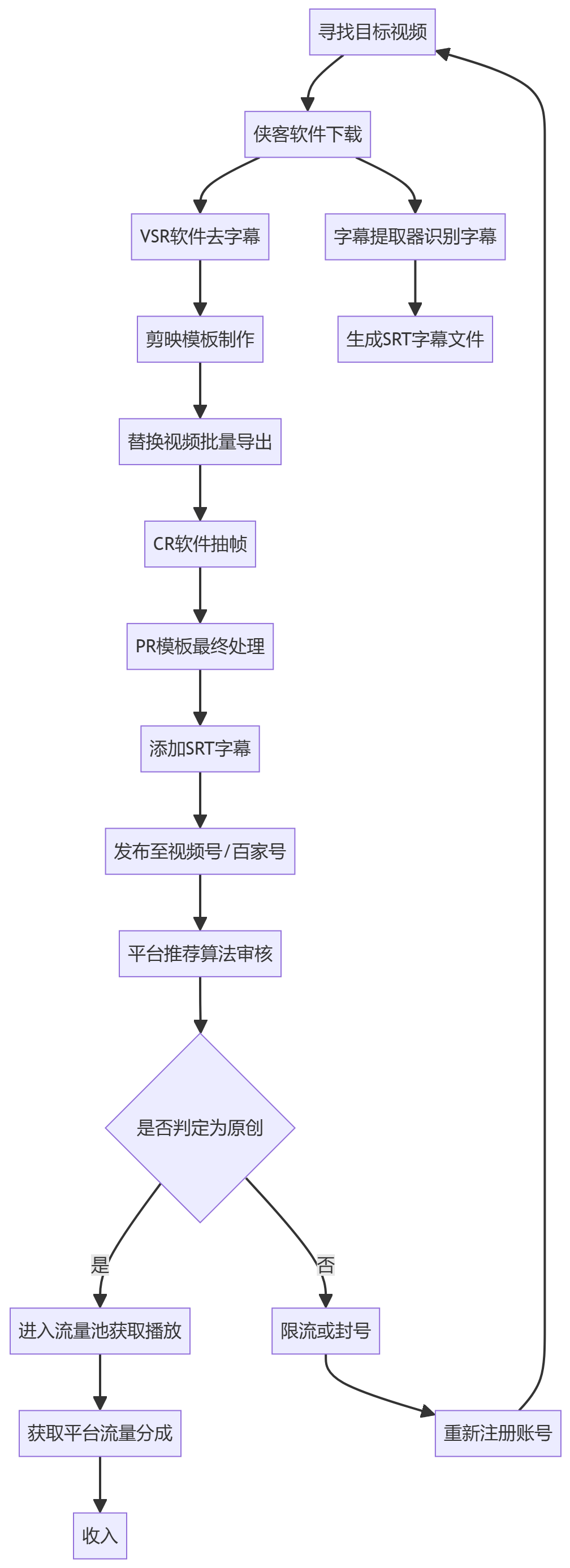 核心商业逻辑拆解